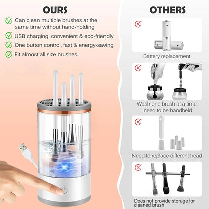 Automatic Electric Makeup Brush Cleaner - Fast Cosmetic Brush Washer with Dryer Holder Stand