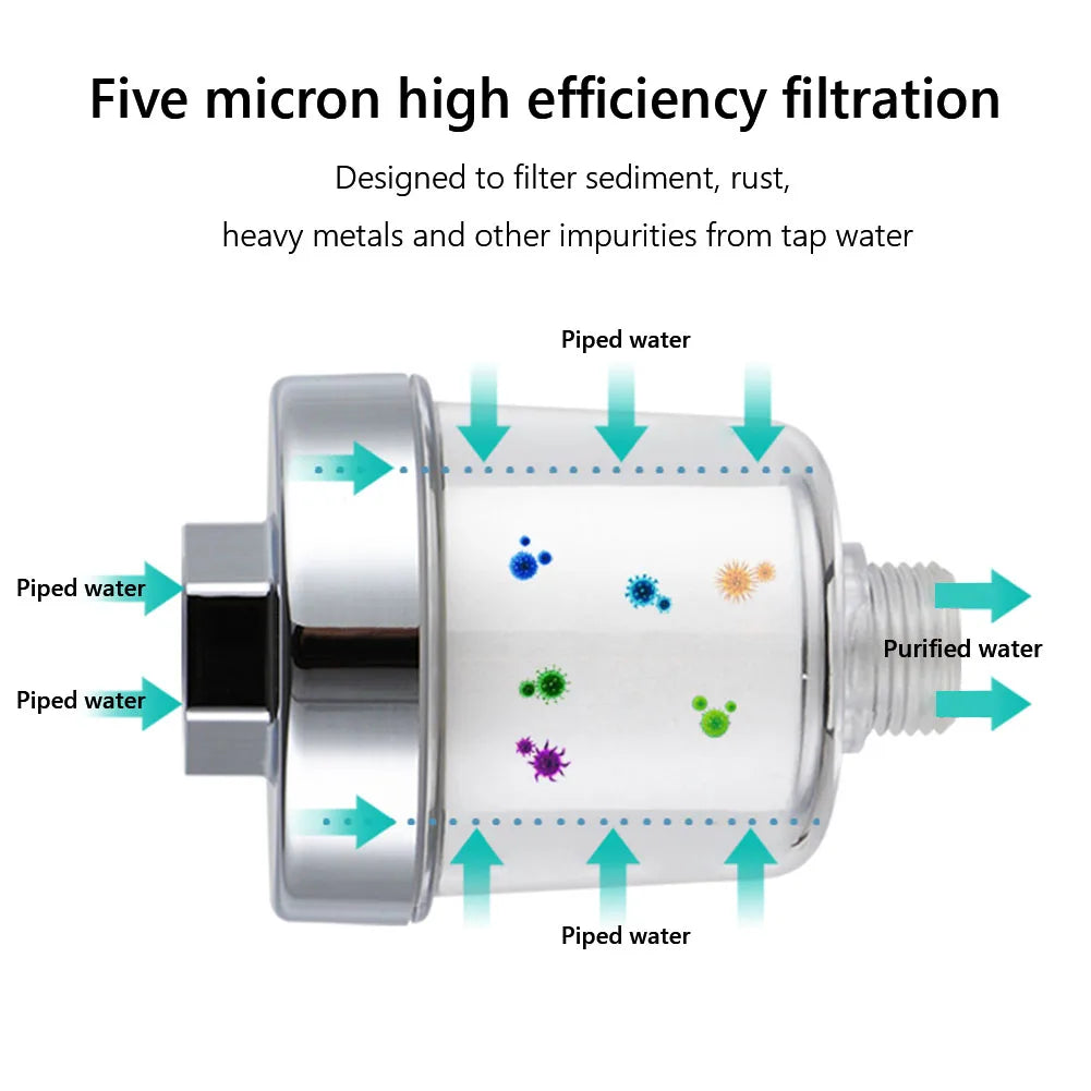 Universal Faucet Water Purifier Kit - High-Density PP Cotton Filter for Kitchen, Bathroom, and Shower