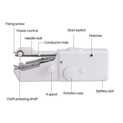 Portable Mini Electric Sewing Machine for Quick DIY Repairs and Needlework