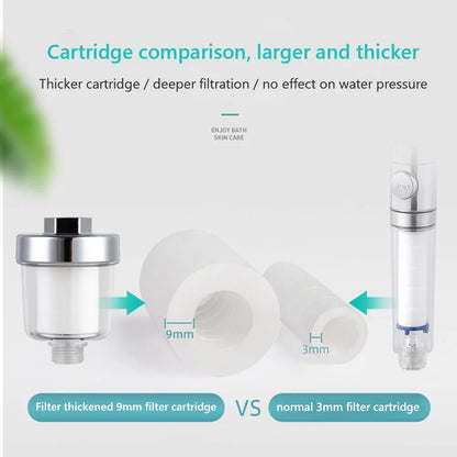 طقم تنقية مياه الصنبور العالمي - فلتر قطن PP عالي الكثافة للمطبخ والحمام والدش